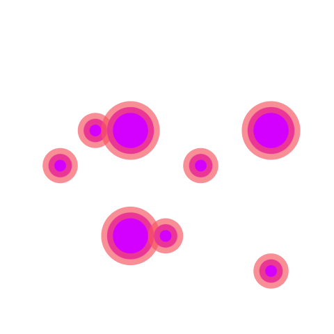 RPG object scheme